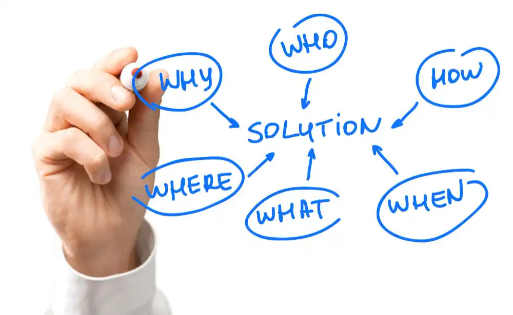 Identifying Solutions